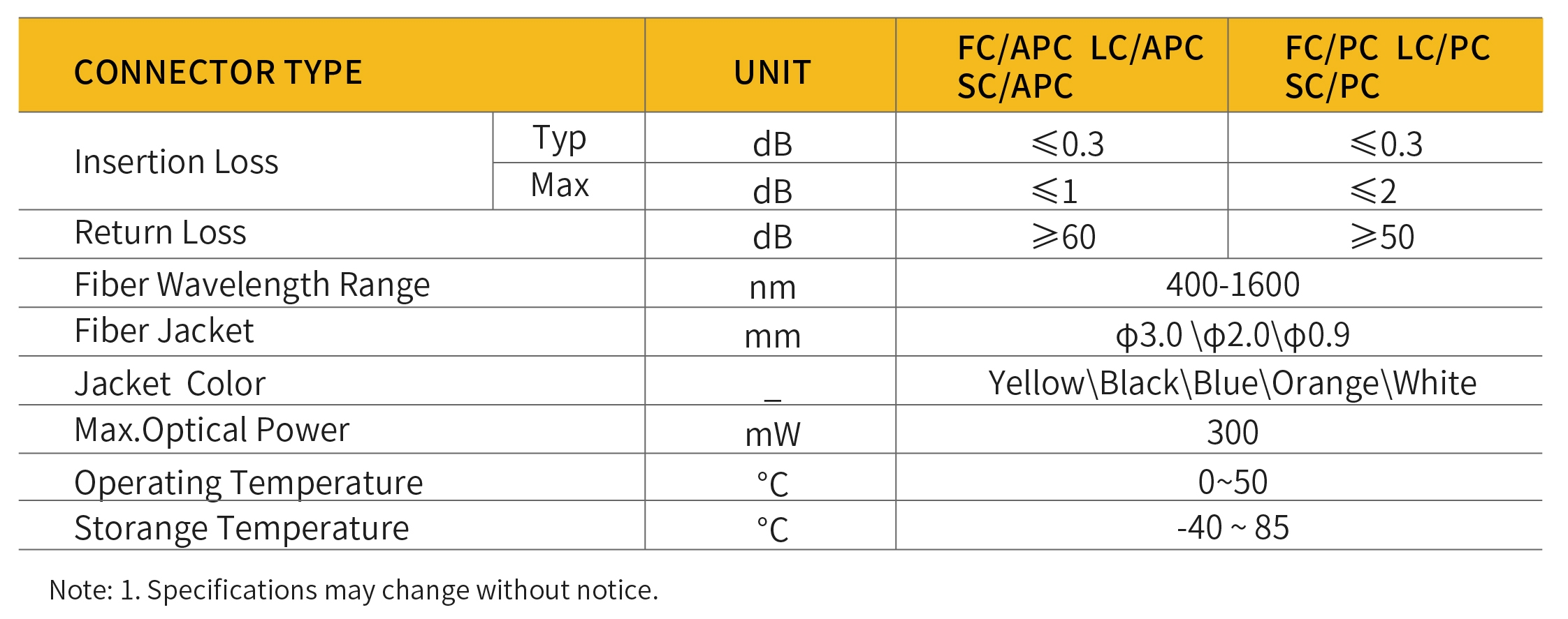 使能光电(武汉)有限公司（Enabling）,专注于光学元件、光学模组、光学系统、光学仪器自主研发、生产、销售的专业型解决方案供应商 - 光学设备